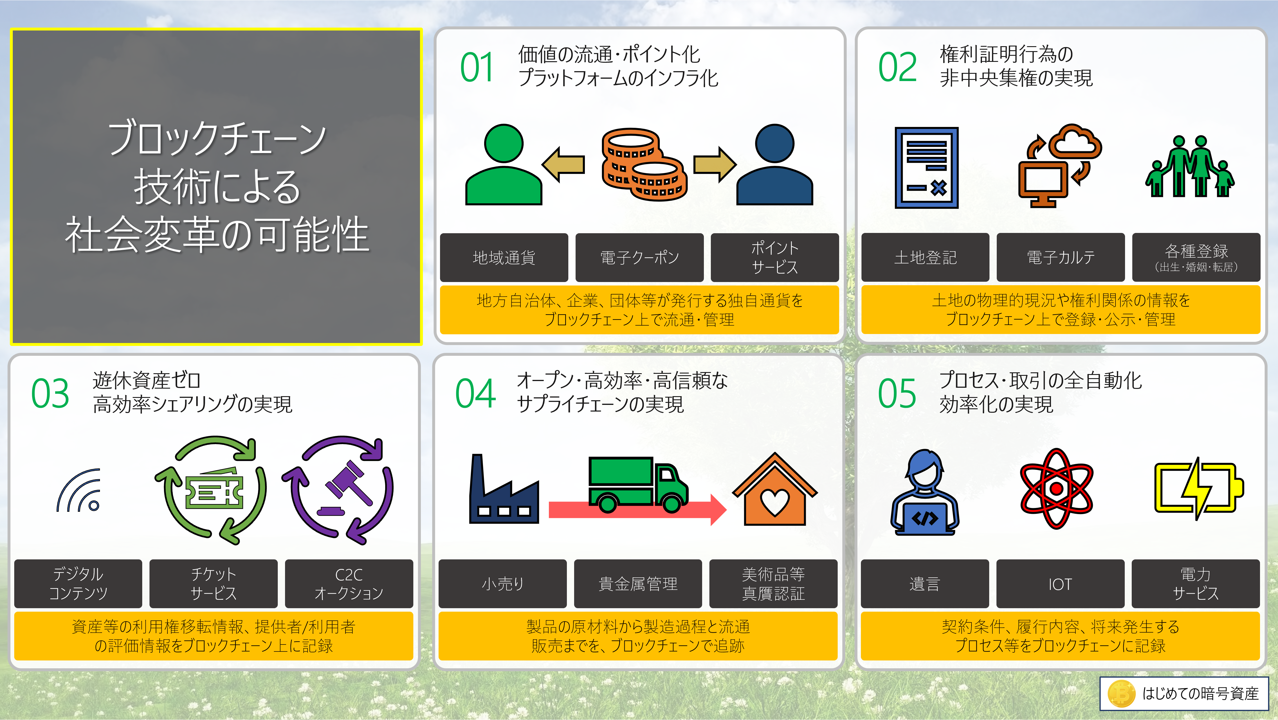 初心者でもわかる！ブロックチェーンの仕組みと未来の可能性